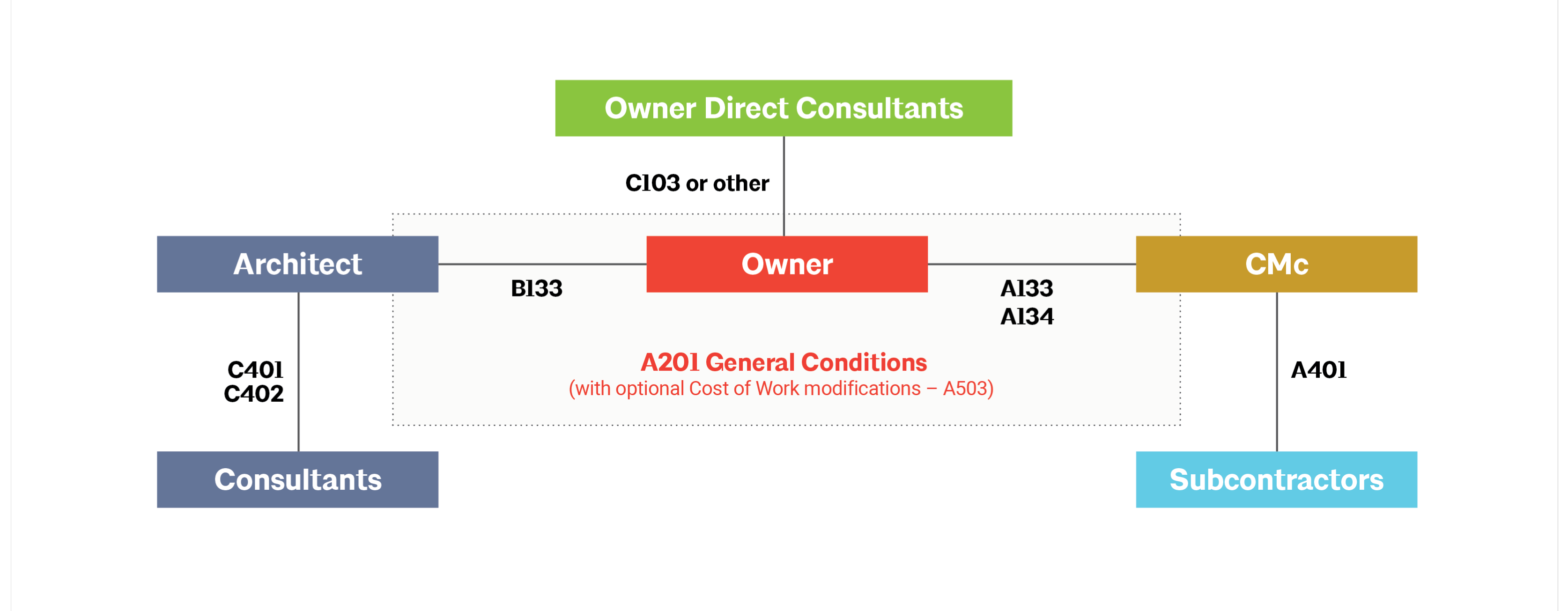 ACD_CMc_Diagram.png