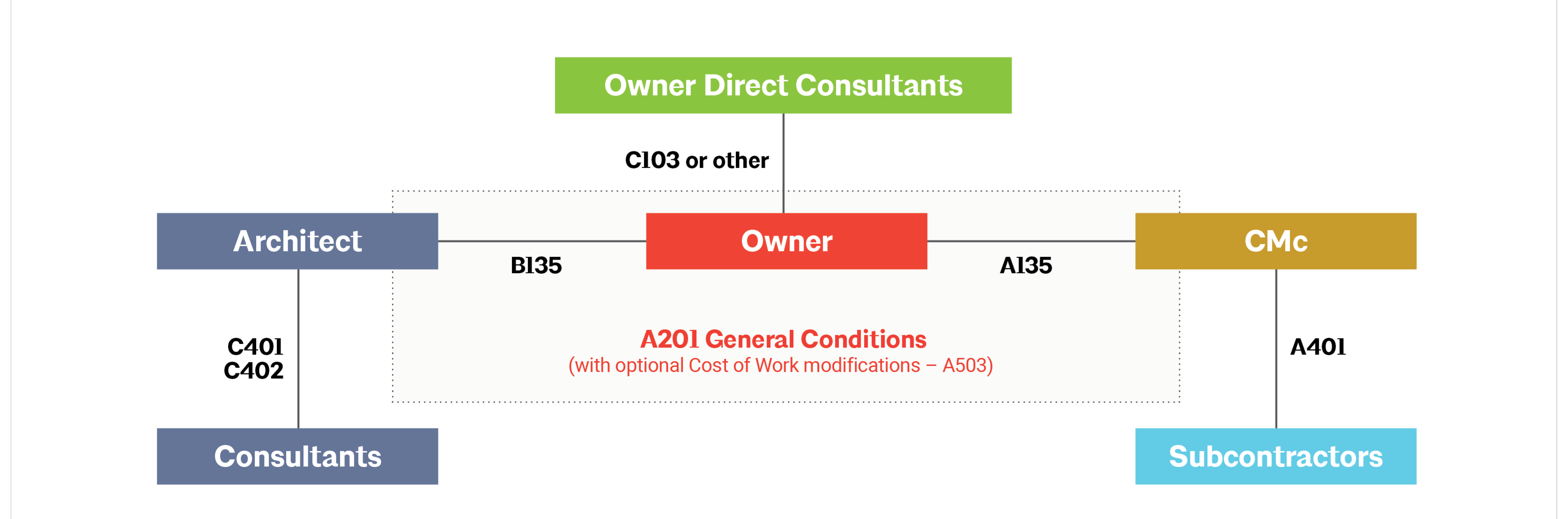 ACD_CMc_Diagram.png