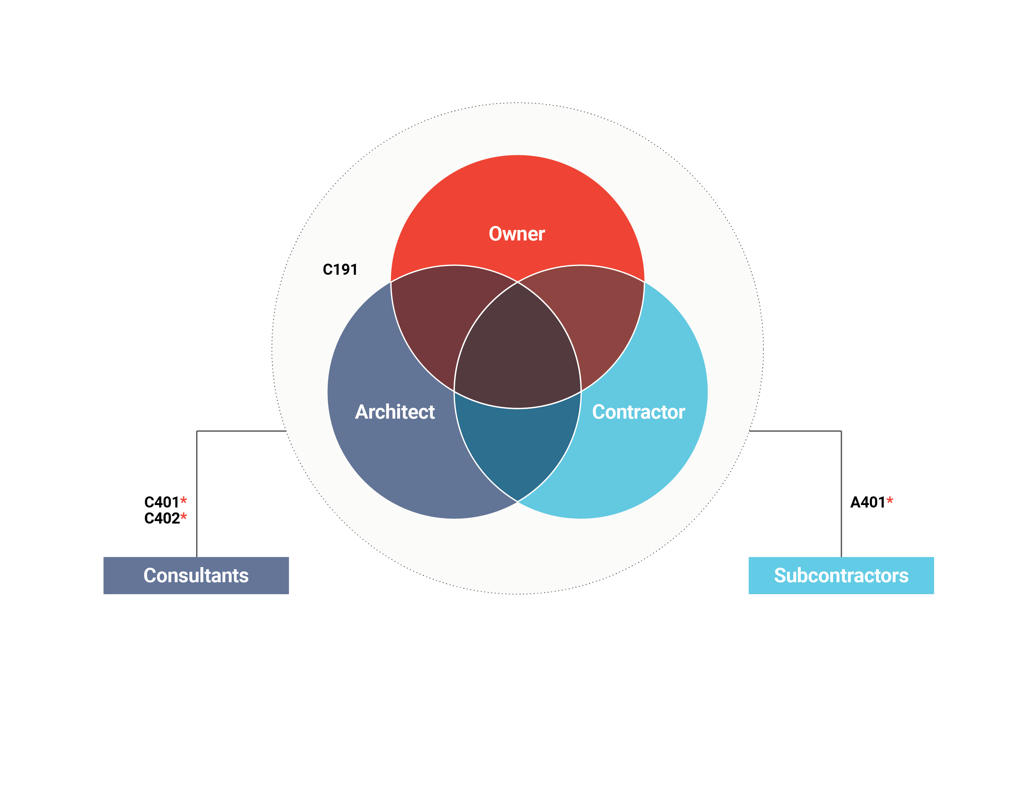 ACD_IPD_Multiparty_Diagram.png