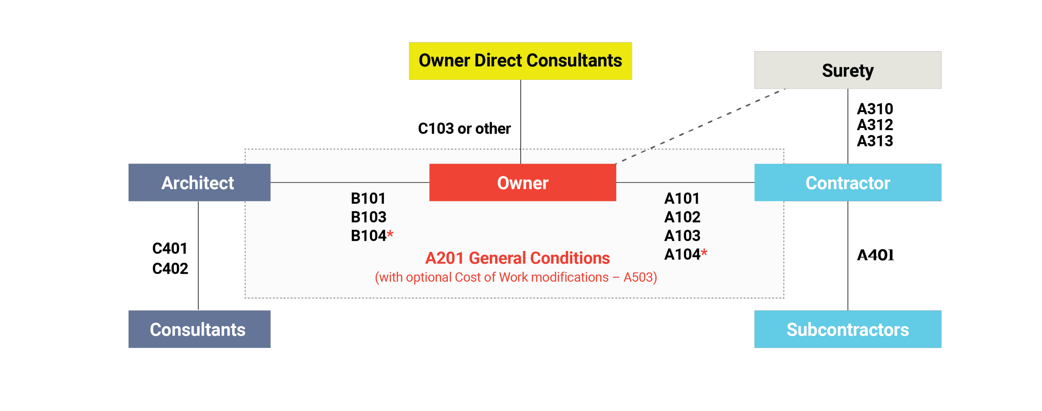 ACD_Conventional_Diagram.png