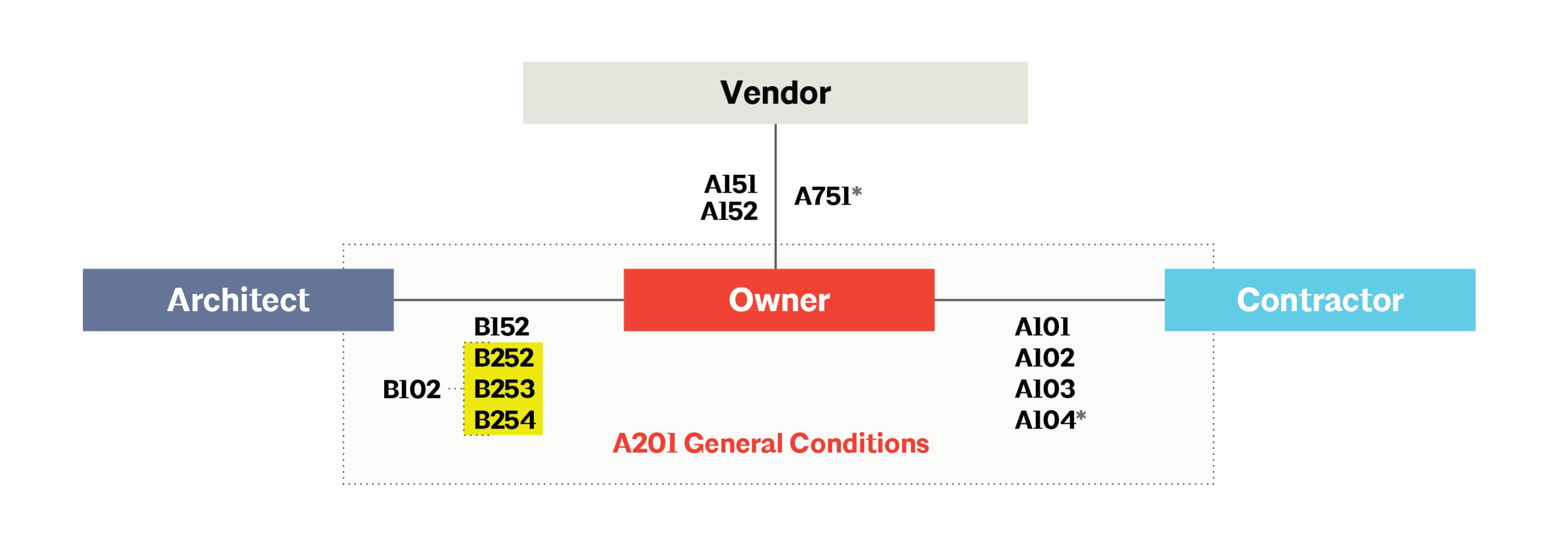 ACD_Interiors_Diagram.png