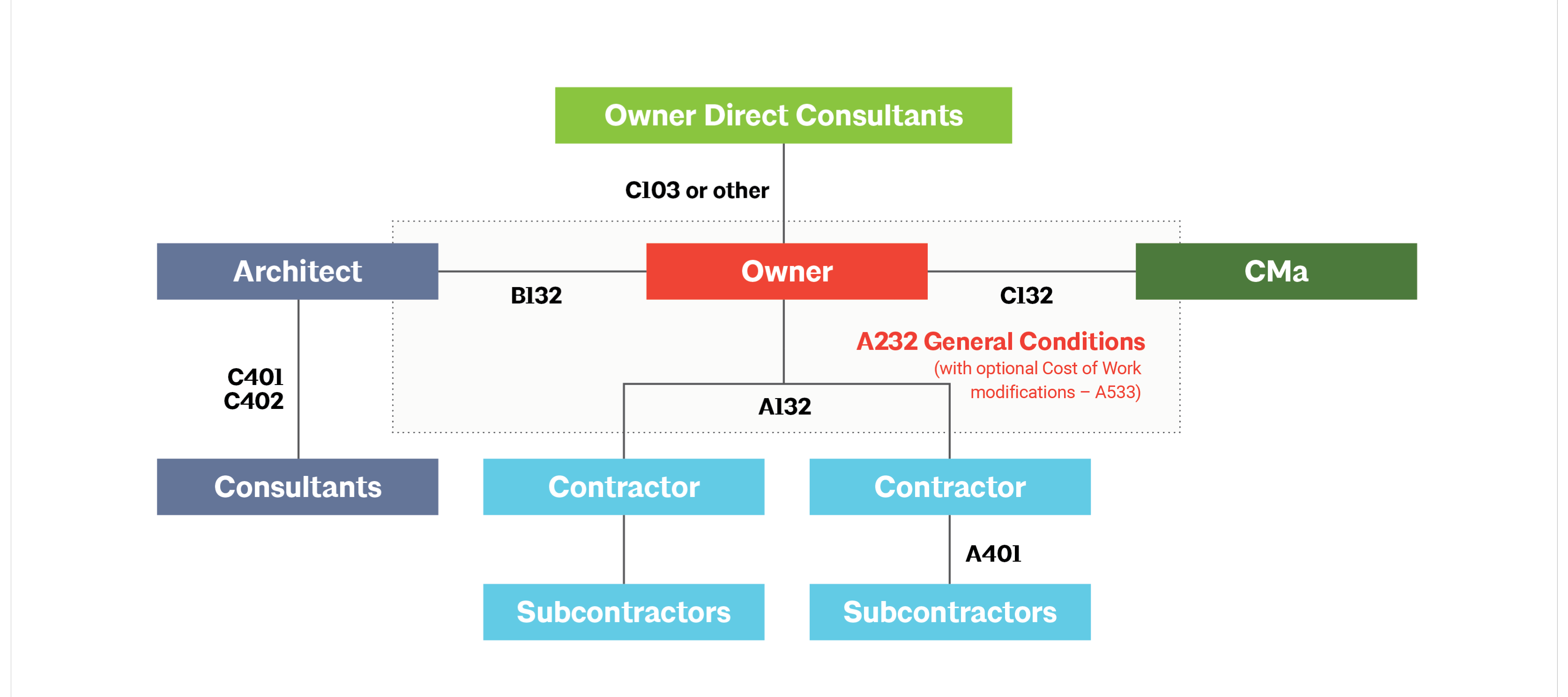 ACD_CMa_Diagram(copy).PNG