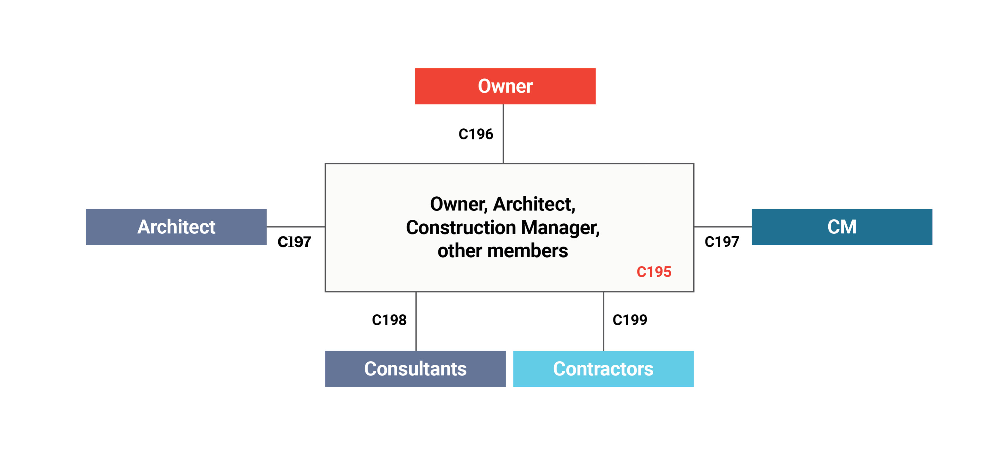 ACD_IPD_Single Purpose_Diagram.png