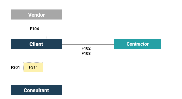 Contract Relationship Diagrams